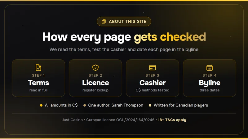 About this site card with the four steps every page goes through